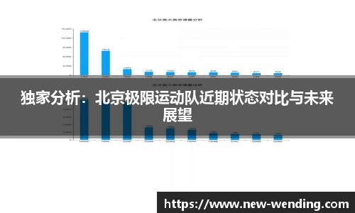 独家分析：北京极限运动队近期状态对比与未来展望